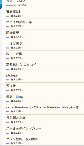 4/19の検索さん