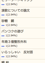 8/1の検索さん