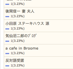 10/16の検索さん