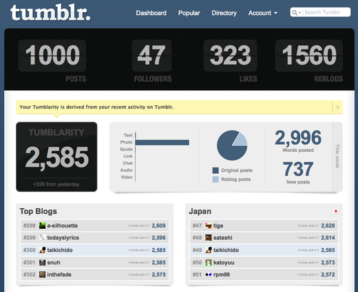 Tumblr