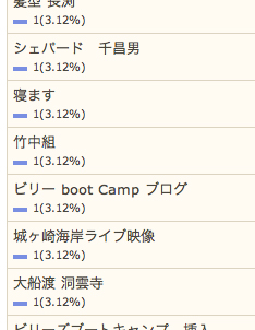 6/4の検索さん
