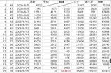 虚空蔵求聞持法追撃