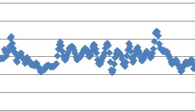 pvoice