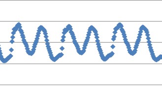 mvoice