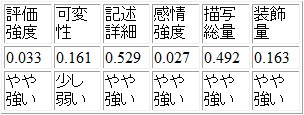 evaluateabs