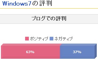 windows7