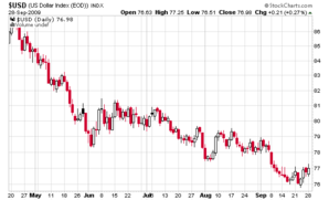 usd