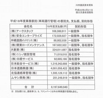 国交省
