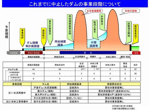 ダム3