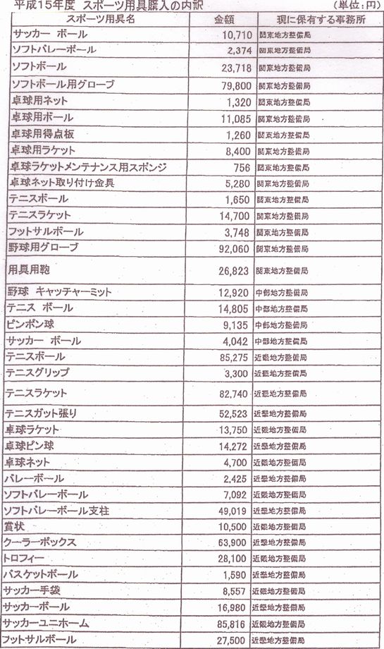 流用
