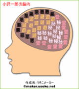 小沢一郎
