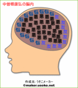 中曽根康弘
