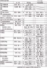 名簿