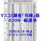マスコミ調査「当確」版見出し