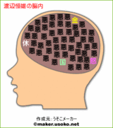 渡辺恒雄