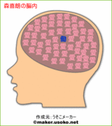 森喜朗