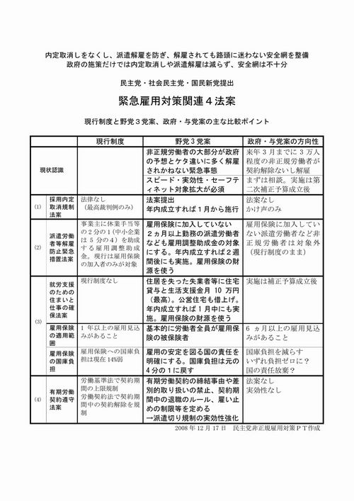 緊急雇用対策関連4法案w1000