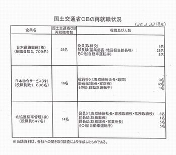 国交省