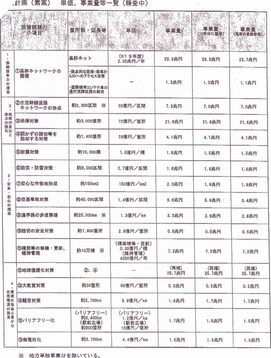 国交省