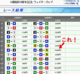 多摩川競艇GI1開設53周年記念 ウェイキーカップ的中!