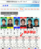 多摩川競艇GI1開設53周年記念 ウェイキーカップ出走表