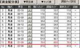 福島2R