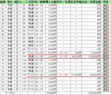 137万円