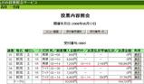 新潟1R19万