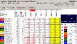 ラジオNIKKEI前日