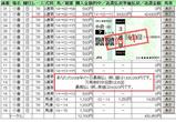 小倉42万