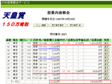 天皇賞150万円
