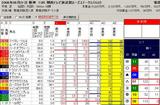 ローズS前日