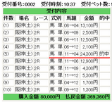 阪神2R37万