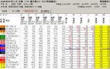 11R都大路Ssp