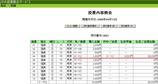 福島7R