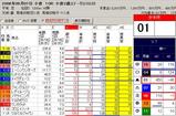 小倉2歳S前日