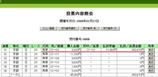 950000円奪取