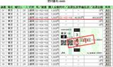 46万
