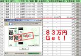 83万円