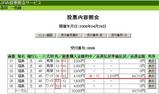 福島4R