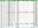 中日新聞杯前日57万円