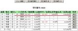 10万