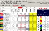 新潟2歳S前日