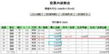 福島12R