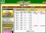 最強競馬3