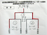 優勝