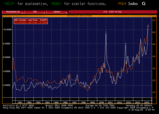 OIL PRICE