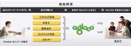 gaiyou