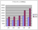 アクセスポイント