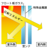 窓ンナの機能1
